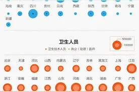 城市住房医疗资源洼地图鉴：不只是居住环境，还影响房价图片