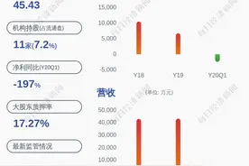 恒为科技：公司三位高管计划减持部分公司股份图片