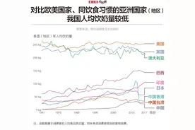 科学建议每天300毫升饮奶量，你达标了吗？图片