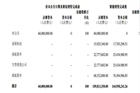 航旅纵横获2.75亿元融资，将用于公司业务营运图片