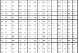 广州中考体育考试评分标准出炉图片