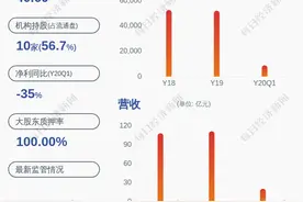 进展！同济堂：证监会立案调查尚无结论图片