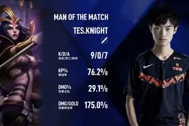 Knight力挽狂澜，助TES获LPL赛区首胜图片