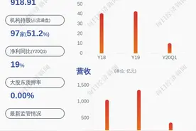 紫金矿业：第一期员工持股计划存续期展期图片