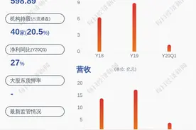同花顺：部分持股5%以上股东、董事股份减持计划实施结果图片