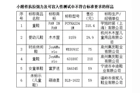上海市消保委发现：200多元一双的高价婴儿鞋，竟有这种问题图片