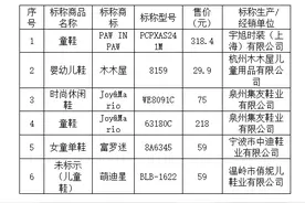 上海市消保委发现：200多元一双的高价婴儿鞋，竟有这种问题图片