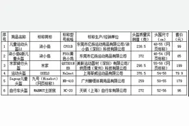 30件儿童运动头盔19件不合格，涉及美洲狮、捷优比等图片