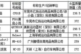 30件儿童运动头盔19件不合格，涉及美洲狮、捷优比等图片