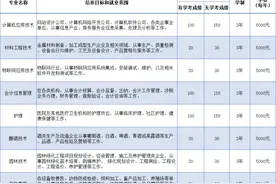 邯郸科技职业学院开始招生，2020年首批单招计划1000人图片