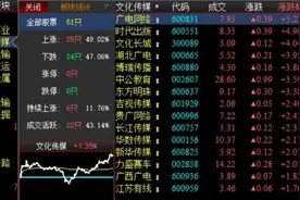 歌华有线的股权，广电系另10家上市公司的现金，全国有线电视一张网公司浮出水面图片
