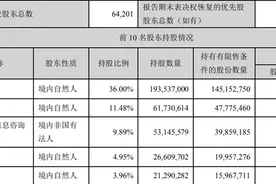 同花顺4位股东减持计划迭出：套现4.5亿后又公告要减持了图片