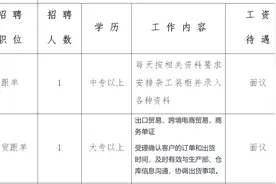 三水一大波企事业单位招人啦！月薪高达1万2，部分不限学历，快看↓图片