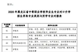 黑龙江考生：中等职业学校毕业生专业对口升学考试6月8日起报名图片