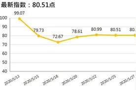 新华指数｜国内产区销区蕉价走势不一 进口蕉价持续下跌图片