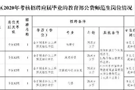 毕业生速看！重庆市事业单位考核招聘97人图片