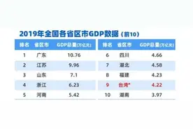 福建GDP首超台湾 两岸融合发展现新机图片