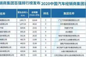 全国汽车经销商百强排名！广汇汽车第一，庞大无缘前十图片