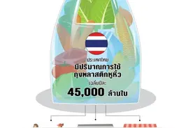 疫情期间泰国塑料垃圾显著增加，政府限塑决心不变图片
