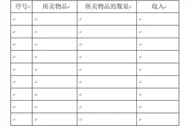 “六一”爱心义卖活动如何开展？来听策划师给你支招——以儿童财经素养教育项目式学习为例图片