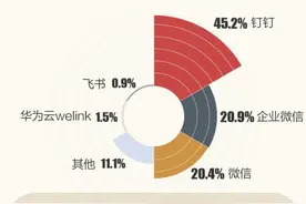 远程办公另一面：70%的人忽略了，生意还可以搬到线上图片