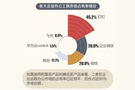 远程办公另一面：70%的人忽略了，生意还可以搬到线上图片