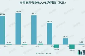 财说 | 65亿短期债务压顶，*ST宏图离退市只有一步之遥图片