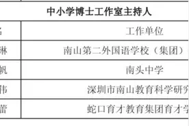 深圳南山再新增30个名师工作室，包括4个博士工作室图片