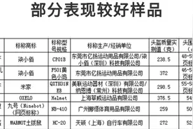 如何选购儿童运动头盔和童鞋？上海消保委给你答案图片