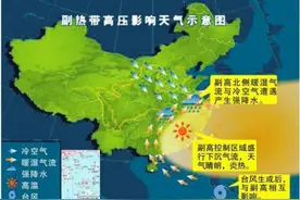 【气象科普知识】副高、冷涡、温带气旋和低空急流都是啥图片
