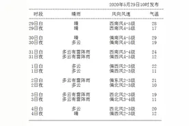 【今日关注】请防范“风三”图片