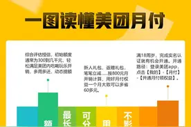 信用支付领域再添竞争者，美团推出“月付”让用户赊账点外卖图片