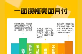 信用支付领域再添竞争者，美团推出“月付”让用户赊账点外卖图片