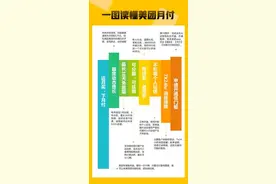 美团信用支付美团月付今上线，花呗遇强敌，年满18岁可实名开通图片
