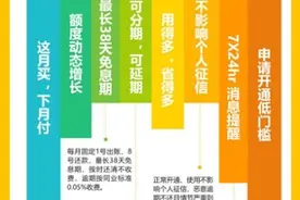 美团信用支付美团月付今上线，花呗遇强敌，年满18岁可实名开通图片