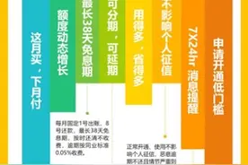 美团信用支付美团月付今上线，花呗遇强敌，年满18岁可实名开通图片