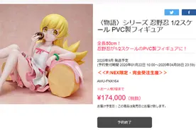 宅男一面墙，北京一套房！一个“塑料小人”为什么能卖这么贵？图片