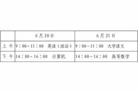 山东省2020年普通专升本考试考生须知来啦图片