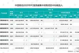 14万台！中移动2020年PC服务器集采候选人公布：华为、中兴、新华三等分享80亿大单图片