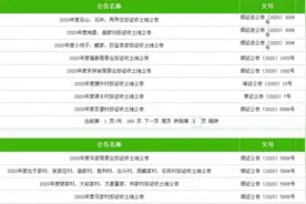 烟台又一大波土地被征收！涉福山、芝罘、海阳、莱州、开发区……图片