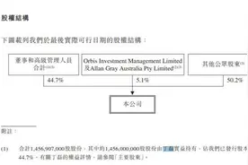 网易官宣赴港二次上市，丁磊持股44.7%，存纳斯达克除牌风险图片