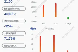 盛通股份：董事、高级管理人员减持计划届满，共计减持约92万股图片