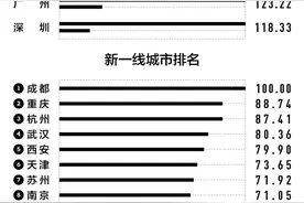 官宣！合肥进入新一线城市图片