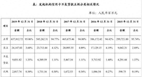 招行信用卡逾期，招行的催款电话是哪些号码 配图01