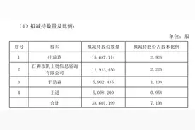同花顺股东多次减持“雷声大雨点小”，玩得究竟是什么把戏？图片