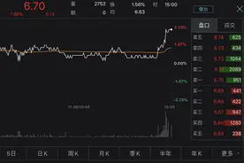 受方正重组影响北大医药年报收到非标意见 股价最高拉涨逾2%图片