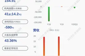 立思辰：控股股东部分股份质押及解除质押图片