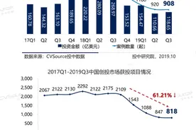 天使投资不行了？光凭一个项目，这支基金就套现了2.4亿图片