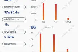 富安娜：公司董事何雪晴减持计划完毕，累计减持约14万股图片