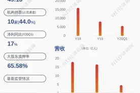 股价异动！雅本化学：无未披露重大事项图片